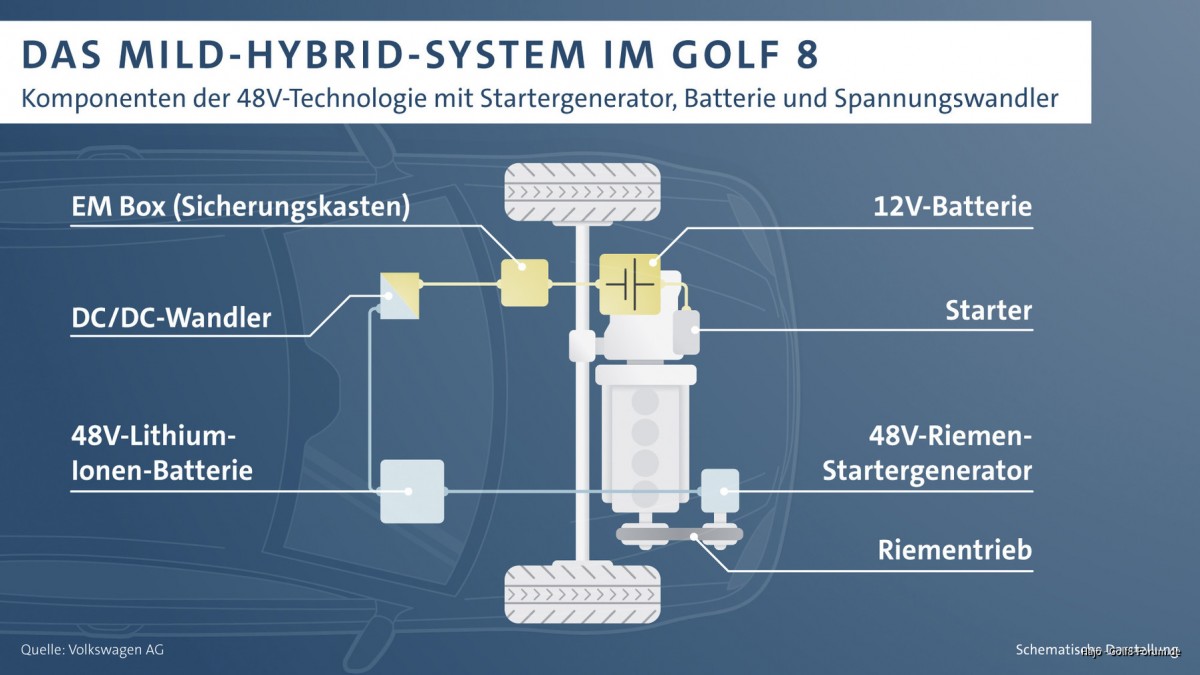 Mild-Hybrid-System im Golf 8