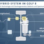 Mild-Hybrid-System im Golf 8